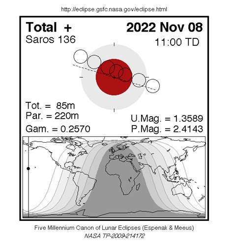 november 8 2022 eclipse